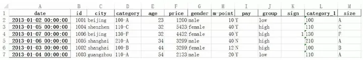 从Excel到Python：最常用的36个Pandas函数！最完整的Pandas教程！ - 知乎 - 图52