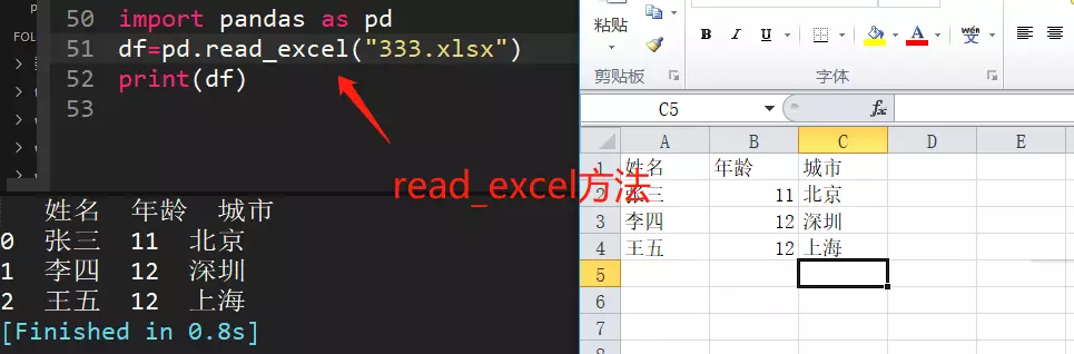 Python基础题 - 黄金国的大象 - 博客园 - 图156