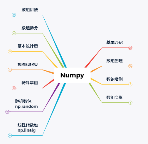 python数据科学系列：numpy入门详细教程 - 图1