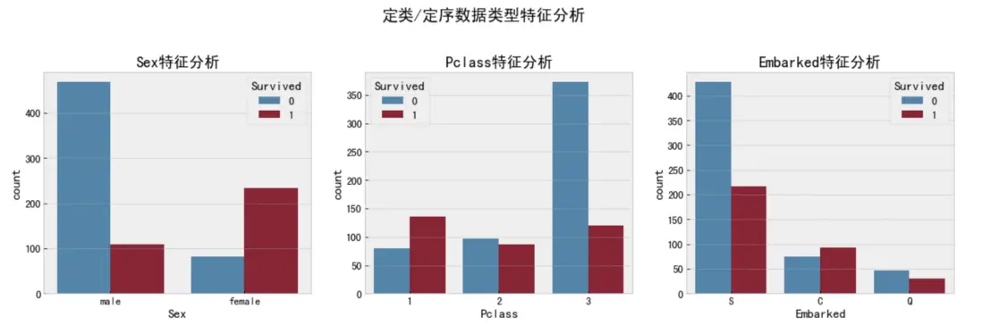Kaggle入门级赛题：泰坦尼克号生还者预测——数据分析篇 - 个人文章 - SegmentFault 思否 - 图6