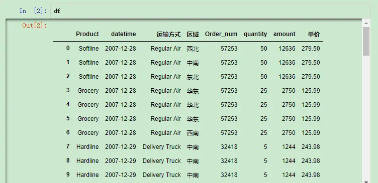 pandas的数据筛选之isin和str.contains函数 - 黄金国的大象 - 博客园 - 图1