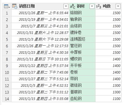 (2条消息) 19、Power Query-快速分析各产品的销售情况_少年休闲海-CSDN博客 - 图16