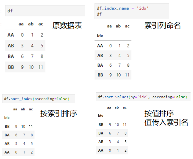 python数据科学系列：pandas入门详细教程 - 图27