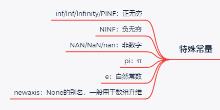 python数据科学系列：numpy入门详细教程 - 图19