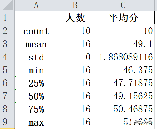 (二十五)：循环序列分组 - 图7