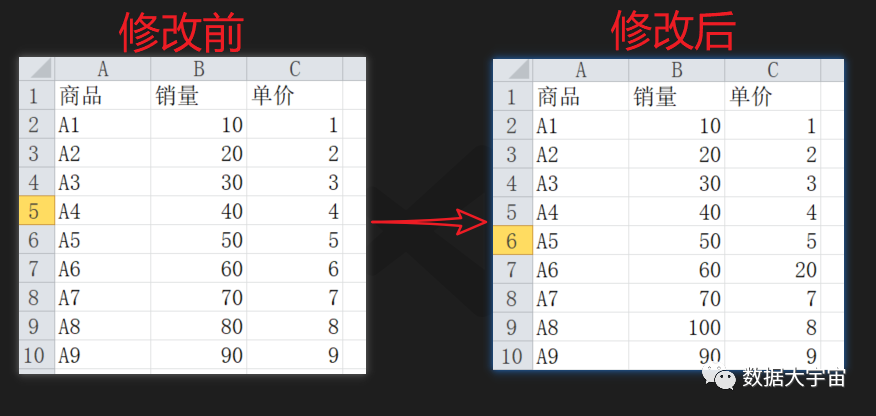 (十四)：对比更新 - 图1