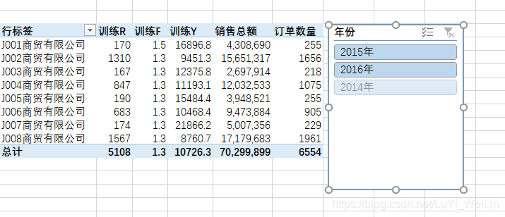 (2条消息) Power BI（二十九）power pivot之经销商RFY分析_可乐联盟-CSDN博客 - 图11