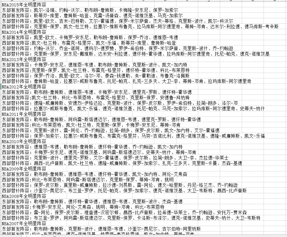 (2条消息) 48、Power Query-大量复杂数据的整理汇总_少年休闲海-CSDN博客_powerquery - 图5