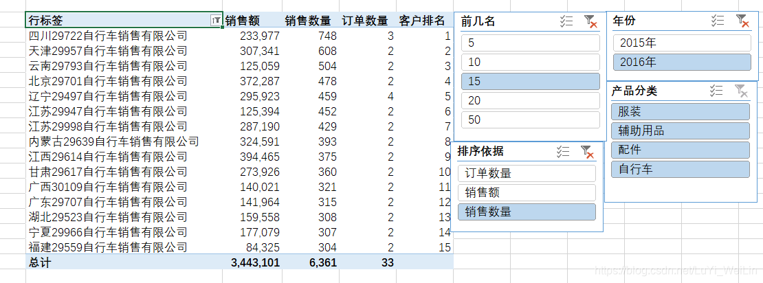(2条消息) Power BI（二十八）power pivot之TOPN大客户分析_可乐联盟-CSDN博客 - 图13