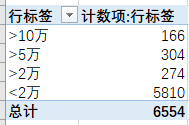 (2条消息) Power BI（十五）power pivot之Summarize函数_可乐联盟-CSDN博客 - 图5