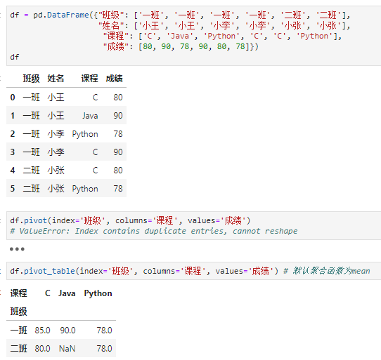 python数据科学系列：pandas入门详细教程 - 图31