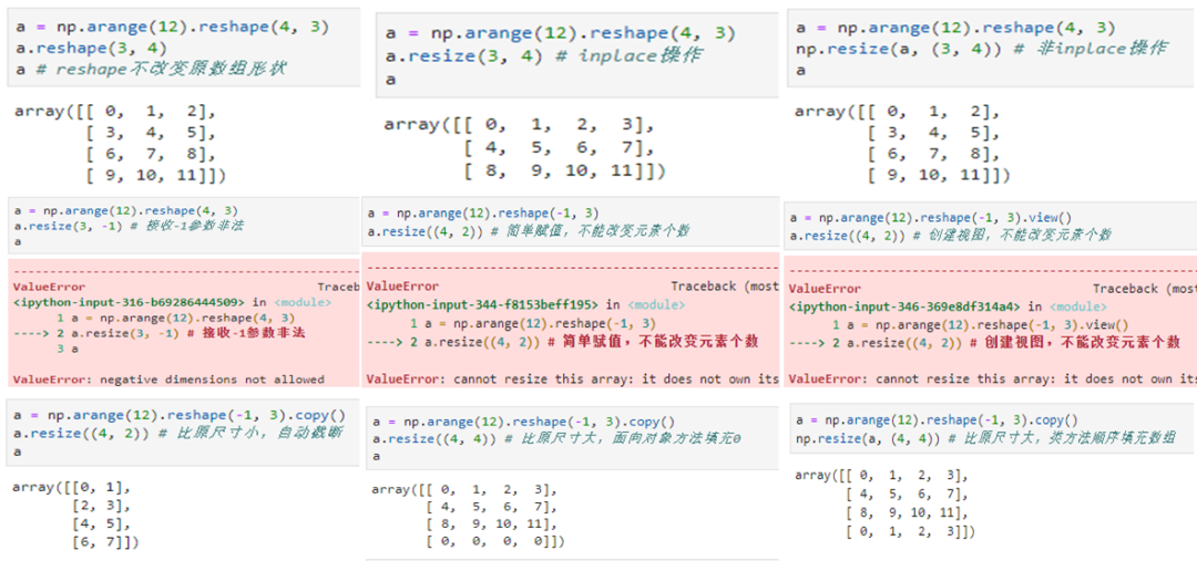 python数据科学系列：numpy入门详细教程 - 图9