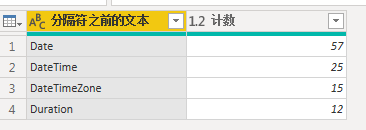 Power Query M语言日期时间函数（Date、DateTime、DateTimeZone、Duration）分类汇总，快速掌握_HGData的专栏-CSDN博客_power query 日期函数 - 图5