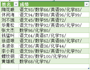 (2条消息) 20、Power Query-数据合并、拆分_少年休闲海-CSDN博客_power query 拆分成多表 - 图2