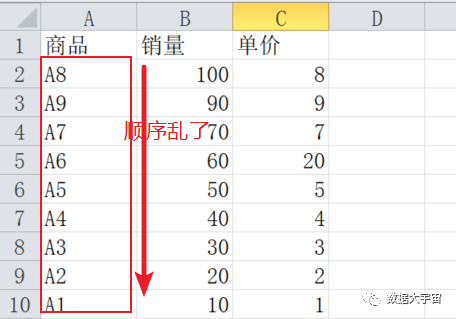 (十四)：对比更新 - 图5