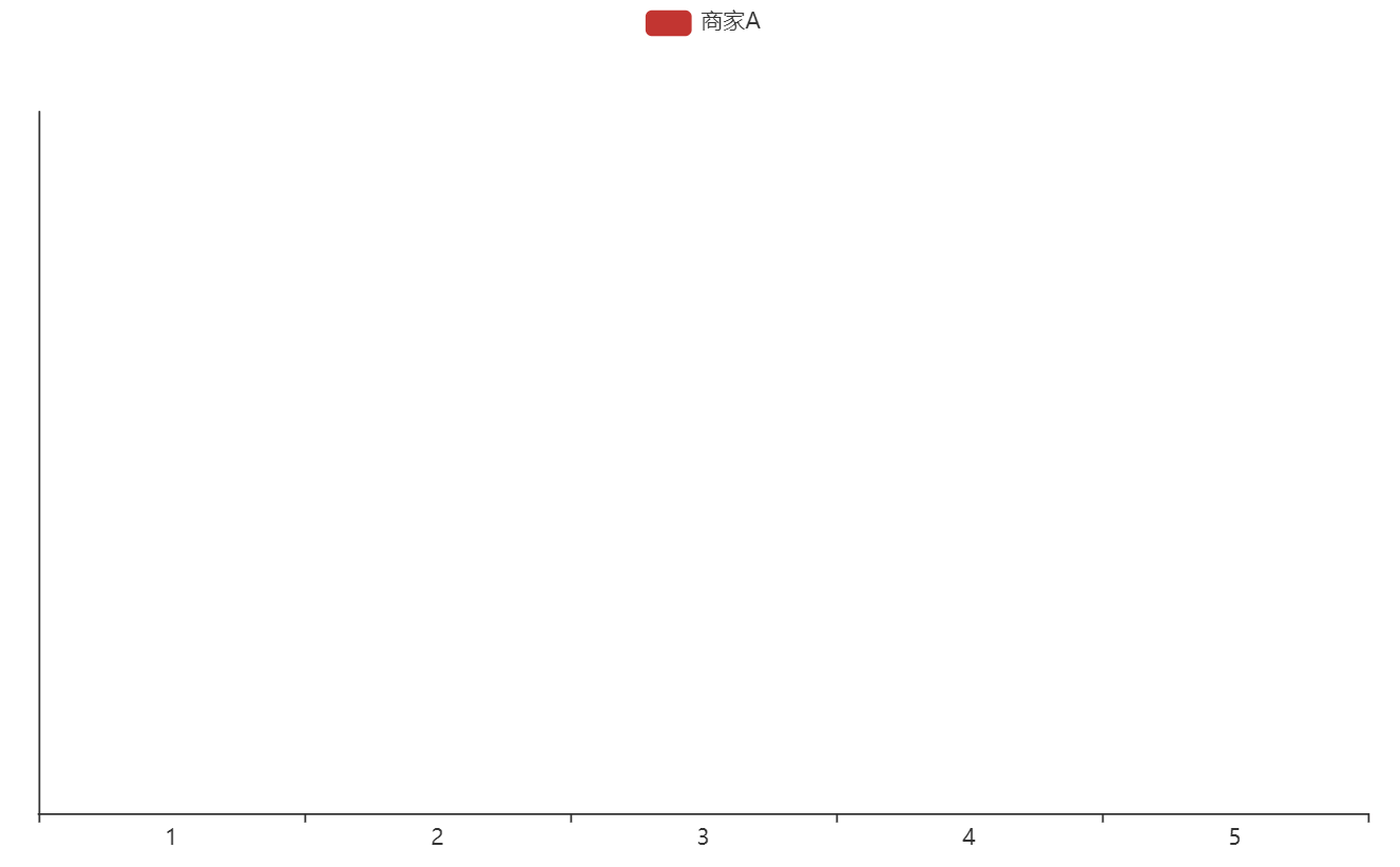 GitHub - jackzhenguo/python-small-examples: Python有趣的小例子一网打尽。Python基础、Python坑点、Python字符串和正则、Python绘图、Python日期和文件、Web开发、数据科学、机器学习、深度学习、TensorFlow、Pytorch，一切都是简单易懂的小例子。 - 图36