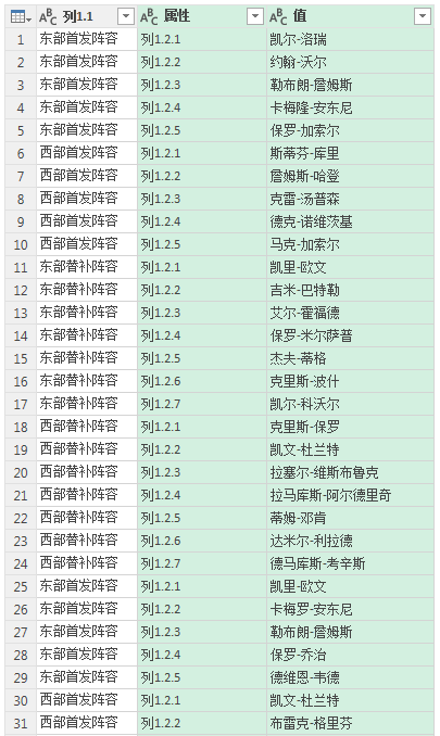 (2条消息) 48、Power Query-大量复杂数据的整理汇总_少年休闲海-CSDN博客_powerquery - 图14