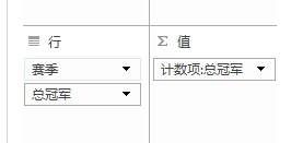 (2条消息) 5、Power Query-抓取网页数据做漂亮的图表_少年休闲海-CSDN博客_power query 网抓 - 图13