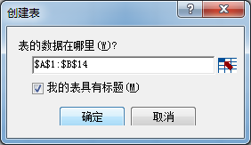 (2条消息) Power BI（十）Power pivot必须掌握的知识_可乐联盟-CSDN博客_powerpivot - 图19