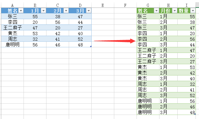 (2条消息) 13、Power Query-逆透视列的解析（上）_少年休闲海-CSDN博客_power query 逆透视 - 图5