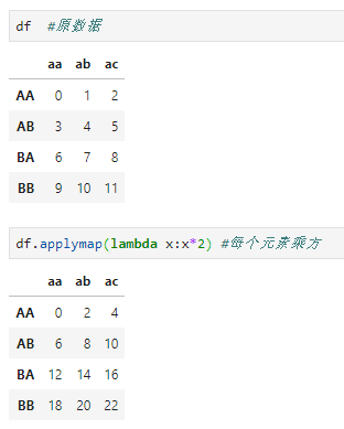 python数据科学系列：pandas入门详细教程 - 图20