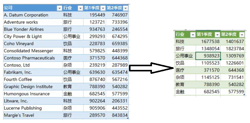 (2条消息) 2、Power Query-动态汇总单元格区域数据_少年休闲海-CSDN博客_power query添加汇总行 - 图5