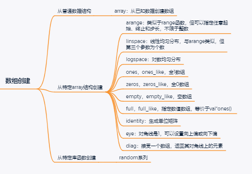python数据科学系列：numpy入门详细教程 - 图4
