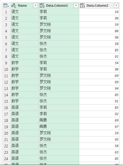 (2条消息) 15、Power Query-行列管理实例应用_少年休闲海-CSDN博客_power query应用案例 - 图4