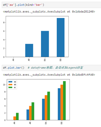 python数据科学系列：pandas入门详细教程 - 图33