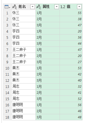(2条消息) 13、Power Query-逆透视列的解析（上）_少年休闲海-CSDN博客_power query 逆透视 - 图11