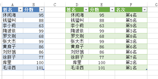 (2条消息) 34、Power Query-中国式排名_少年休闲海-CSDN博客_powerquery排名 - 图15