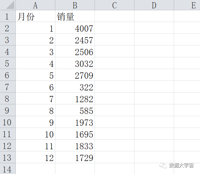 (二十三)：环比 - 图2