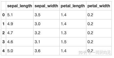 10套练习，教你如何用Pandas做数据分析【6-10】 - 知乎 - 图32
