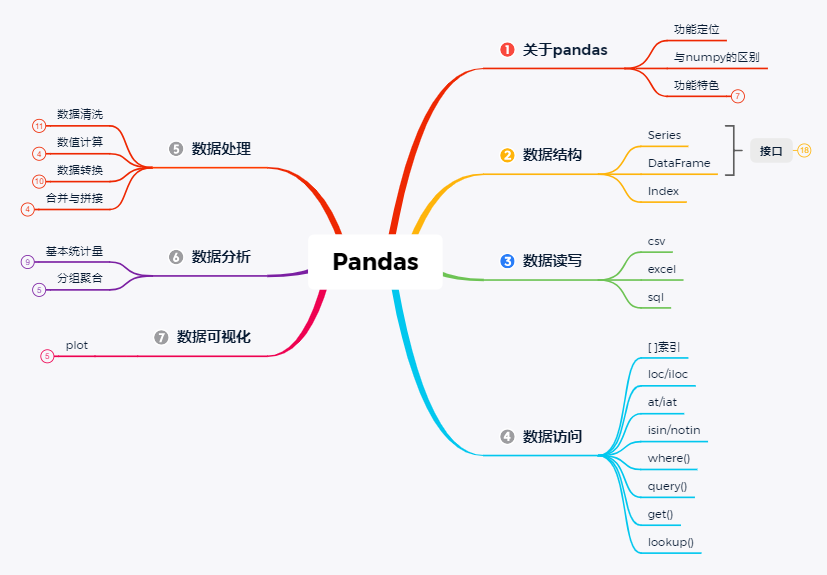 python数据科学系列：pandas入门详细教程 - 图1