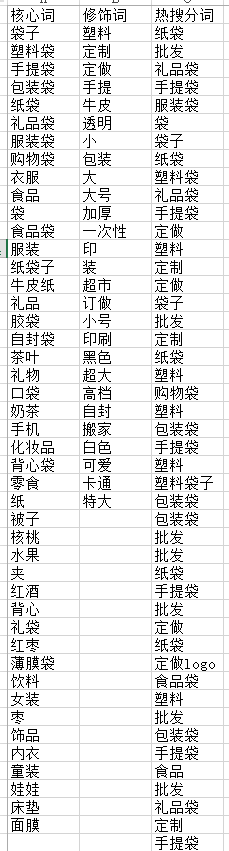 (2条消息) 41、Power Query-Text.Combine函数进阶2_少年休闲海-CSDN博客_power query text.combine - 图1
