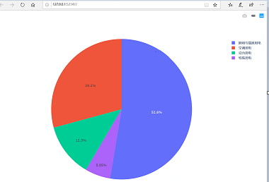 GitHub - jackzhenguo/python-small-examples: Python有趣的小例子一网打尽。Python基础、Python坑点、Python字符串和正则、Python绘图、Python日期和文件、Web开发、数据科学、机器学习、深度学习、TensorFlow、Pytorch，一切都是简单易懂的小例子。 - 图39