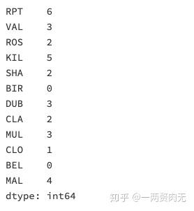 10套练习，教你如何用Pandas做数据分析【6-10】 - 知乎 - 图6
