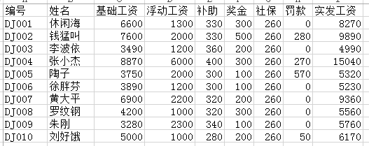 (2条消息) 16、Power Query-批量生成工资条的妙用_少年休闲海-CSDN博客 - 图1