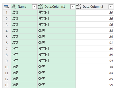 (2条消息) 15、Power Query-行列管理实例应用_少年休闲海-CSDN博客_power query应用案例 - 图6