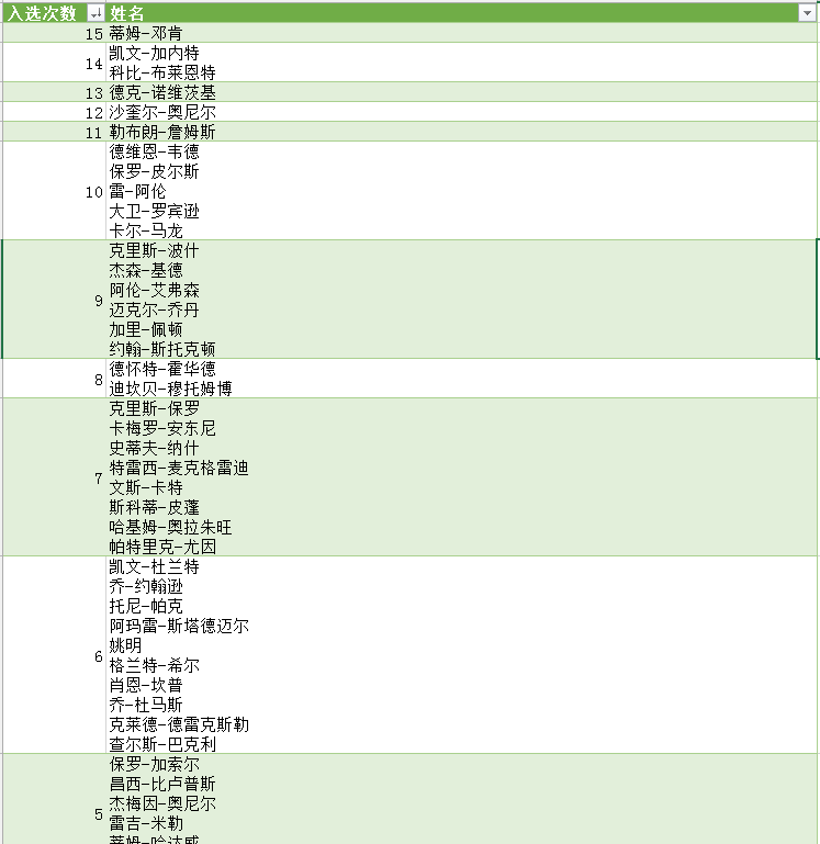 (2条消息) 48、Power Query-大量复杂数据的整理汇总_少年休闲海-CSDN博客_powerquery - 图6