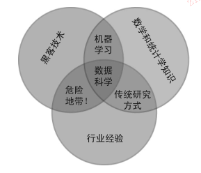 # 0-Jupyter Notebook的使用(重要) - 图3