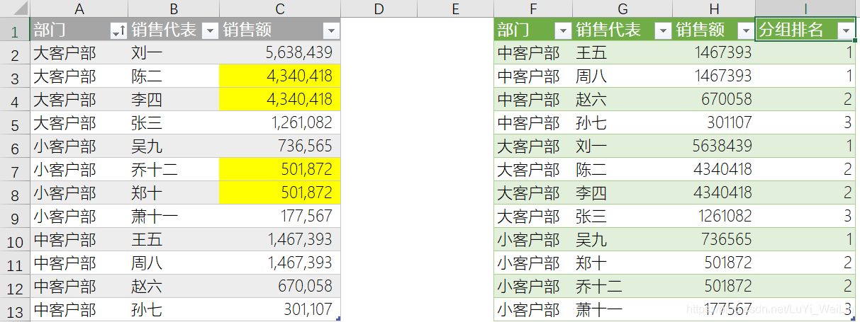 (2条消息) Power BI（七）Power Query解决工作中常见的问题_可乐联盟-CSDN博客 - 图16