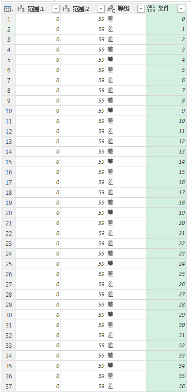 (2条消息) 37、Power Query-不使用IF嵌套进行匹配_少年休闲海-CSDN博客_powerquery中if嵌套写法 - 图11