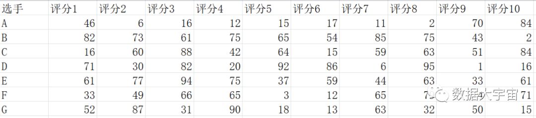 (二十六)：横向操作 - 图2
