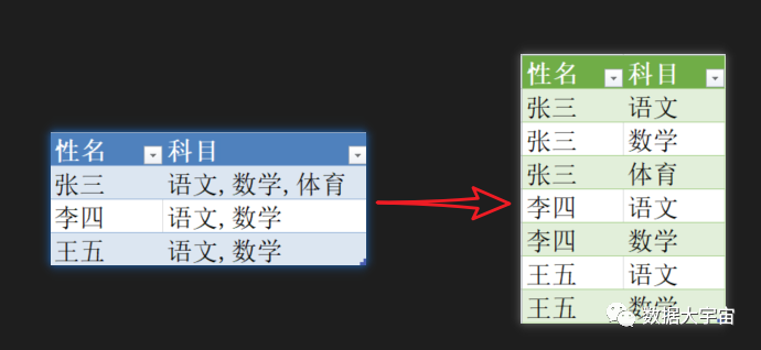 (七)：分列 - 图6