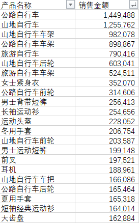 (2条消息) Power BI（二十）power pivot之Earlier函数 - DAX进阶的里程碑_可乐联盟-CSDN博客_earlier函数 - 图5