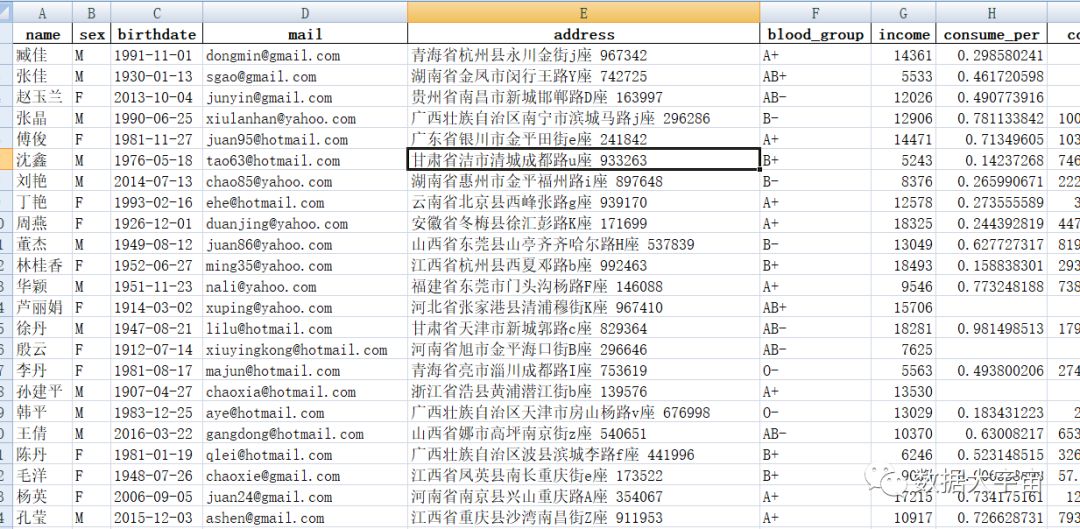 利用Pandas处理Excel数据 - 图3