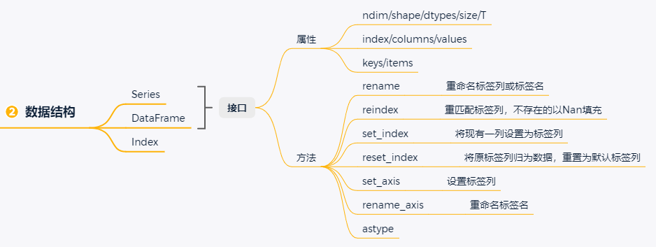 python数据科学系列：pandas入门详细教程 - 图3