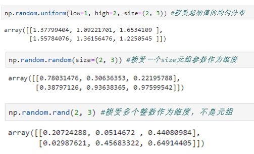 python数据科学系列：numpy入门详细教程 - 图22