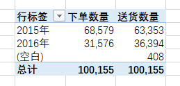 (2条消息) Power BI（二十二）power pivot之使用Userelationship建立两表之间的多个关系_可乐联盟-CSDN博客_powerbi关联两表多个关系 - 图5